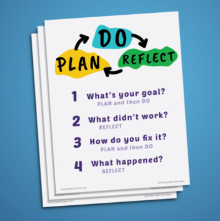 Practice Smart: Train Your Brain for Better Practice! – Poster Set