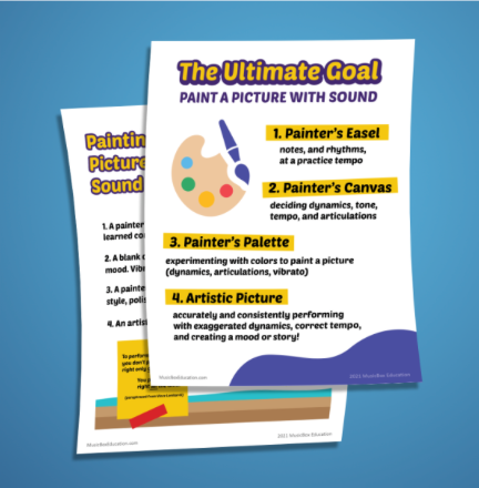 Rehearsing for Strings – Poster Set